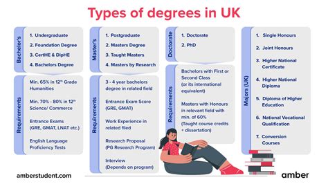 UK Diploma and Bachelor’s Programs .